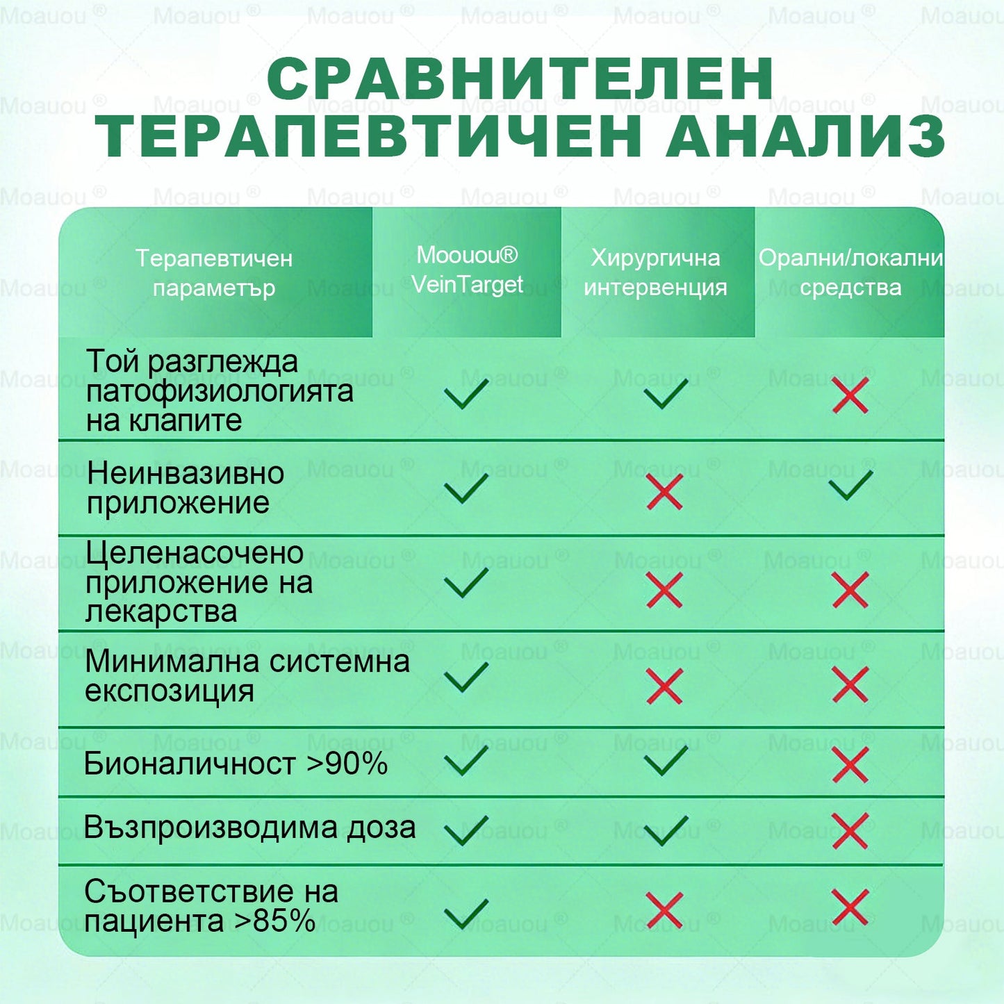 🇧🇬👨‍⚕️✅✅Moauou® Микроиглен пластир за таргетирано действие при разширени вени ⚡Незабавно облекчение, дълготраен ефект — специална промоция